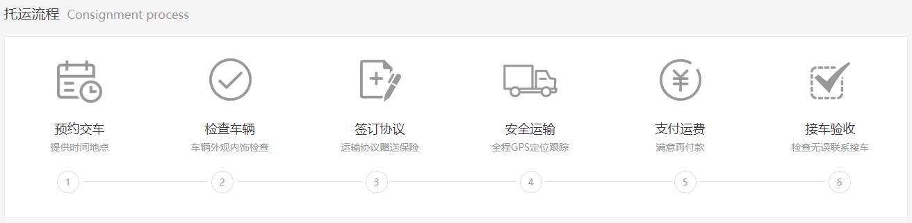 托运流程.jpg